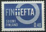 Timbre