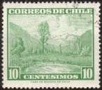 Timbre