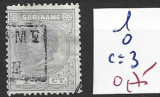 Timbre