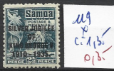 Timbre