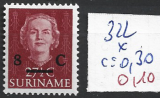 Timbre