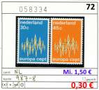 Timbre