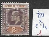 miniature MALACCA 80 * côte 4 € 