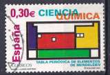 Timbre