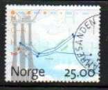 Timbre