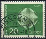 Timbre